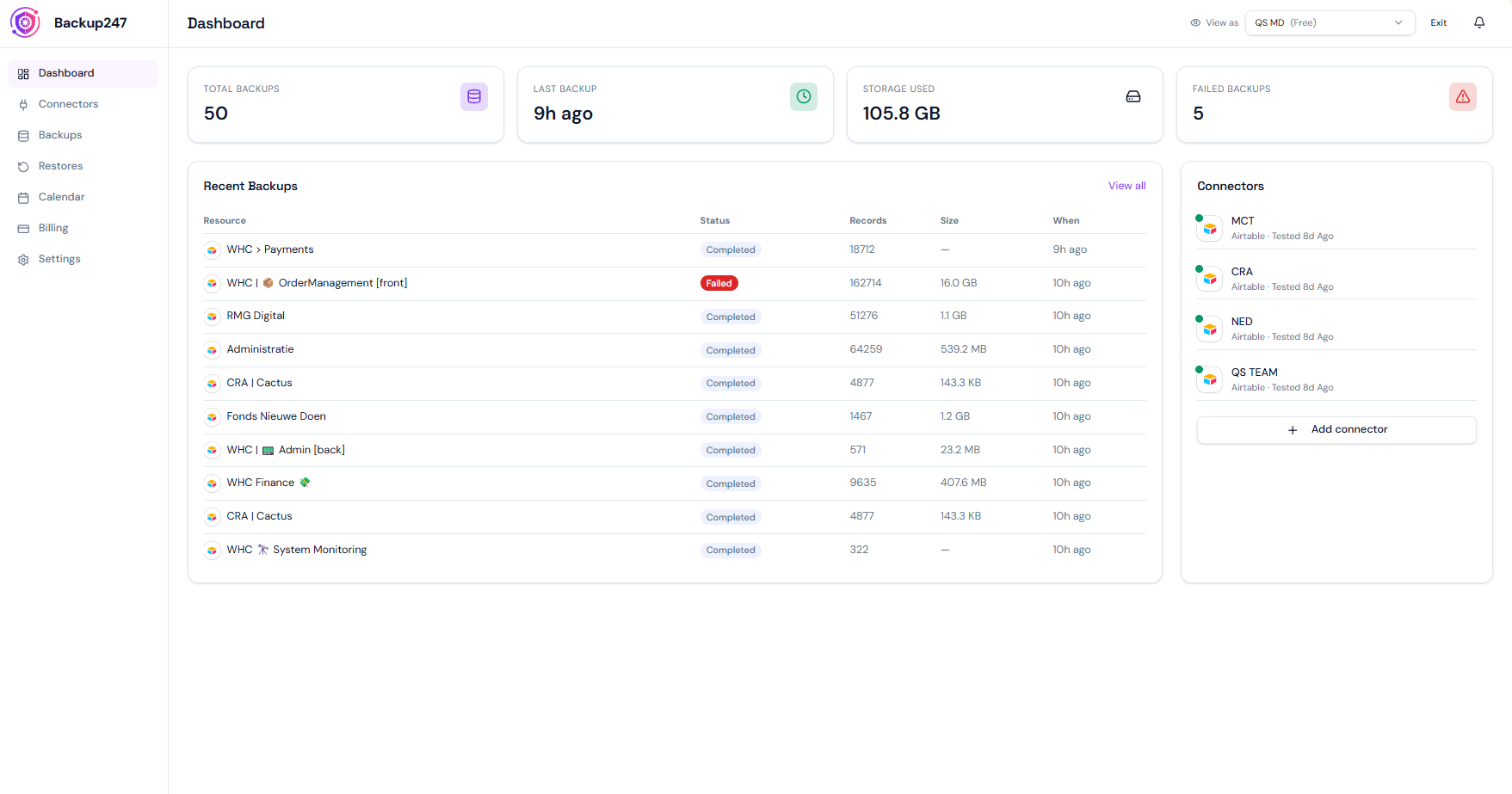 Backup247 dashboard showing total backups, last backup, storage used, failed jobs, recent backups list and connector status
